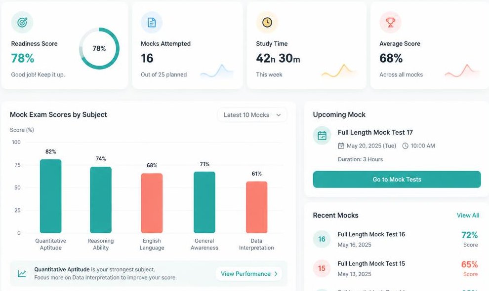 Student dashboard showing readiness score, study time and mock exam scores by subject